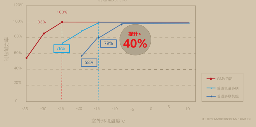 格力户式采暖机组