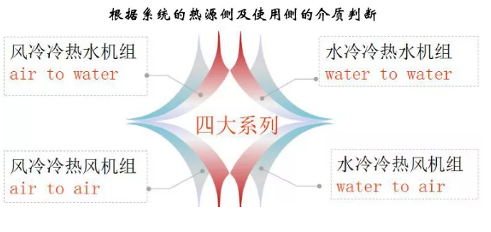 哈尔滨空气能热泵