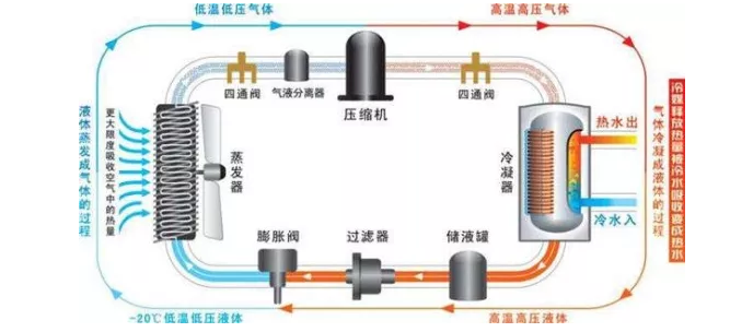 哈尔滨空气能热水器